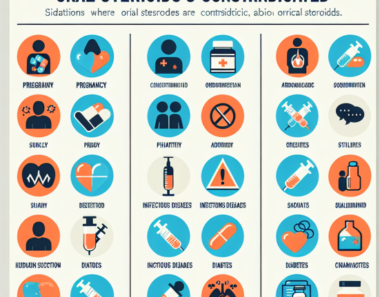 Casos en los que Esteroides orales está contraindicado